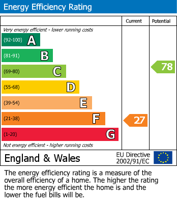 EPC For Knowle Road, Wouldham