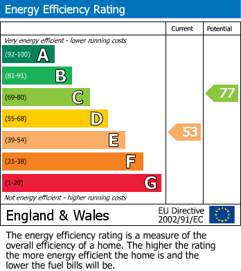 EPC For Orchard Avenue, Aylesford