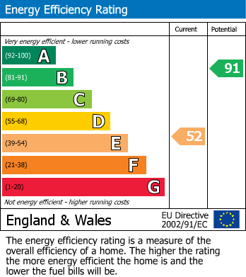 EPC For Castle Street, Wouldham