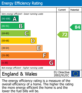 EPC For Downs View, Burham