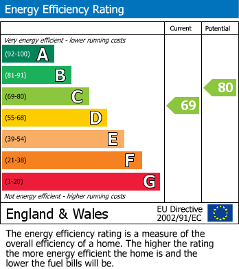 EPC For London Road, Ditton, Aylesford