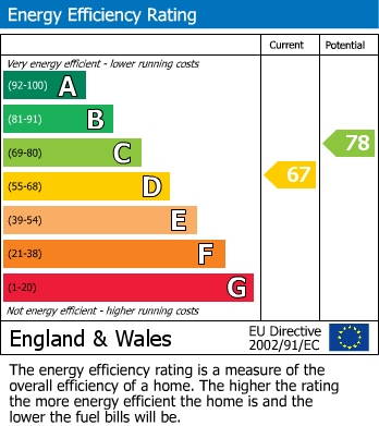 EPC For Robson Drive, Aylesford