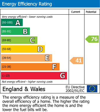 EPC For High Street, Wouldham