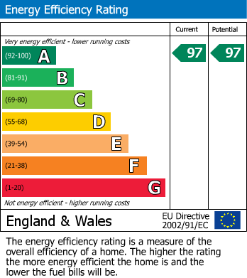 EPC For Teapot Lane, Aylesford