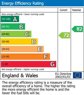 EPC For Holtye Crescent, Maidstone