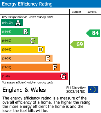 EPC For Cork Street, Eccles