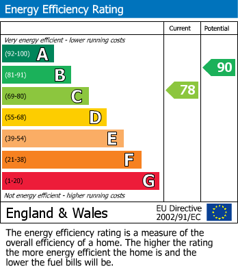 EPC For Bridge Place, Aylesford