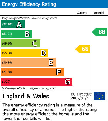 EPC For Mill Hall, Aylesford