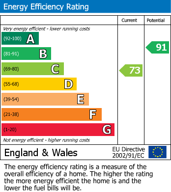 EPC For High Street, Wouldham