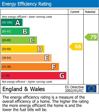 EPC For The Avenue, Greenacres, Aylesford