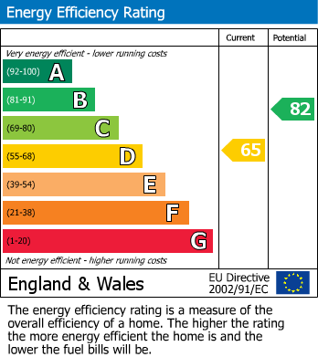 EPC For Victoria Street, Eccles