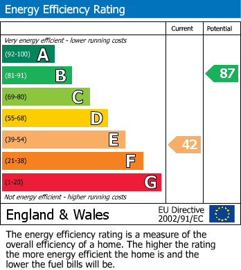EPC For East Barn, Great Cossington Farm, Aylesford