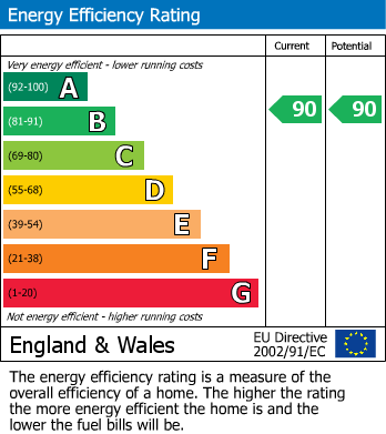 EPC For Rochester Road, Burham