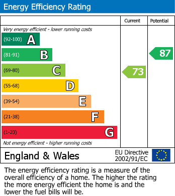EPC For Alma Road, Eccles