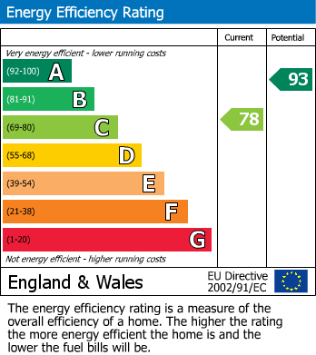 EPC For Hackney Road, Maidstone