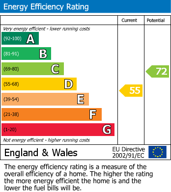 EPC For High Street, Wouldham