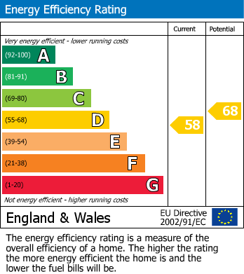 EPC For Sherwoods, Maidstone Road, Blue Bell Hill