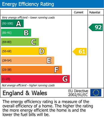 EPC For Brewer Street, Maidstone
