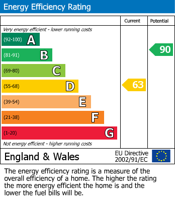 EPC For Pope Street, Maidstone