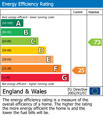 EPC For Station Road, Aylesford