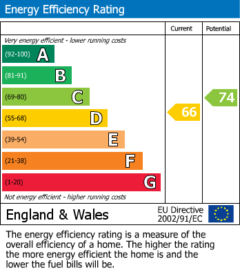 EPC For Rowan Close, Aylesford