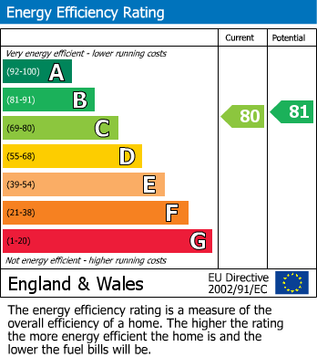 EPC For Godden Road, Snodland