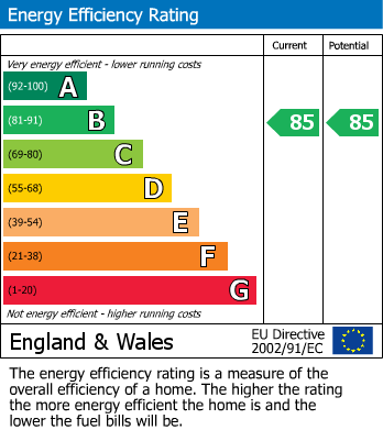 EPC For Mill Hall, Aylesford