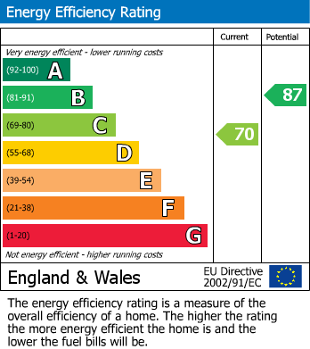 EPC For Burmarsh Close, Chatham