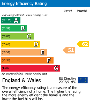EPC For Hawkes Road, Eccles
