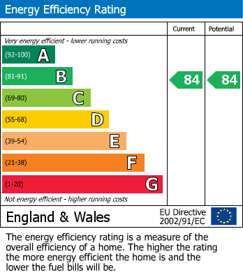 EPC For Rosalind Drive, Springfield Park, Maidstone