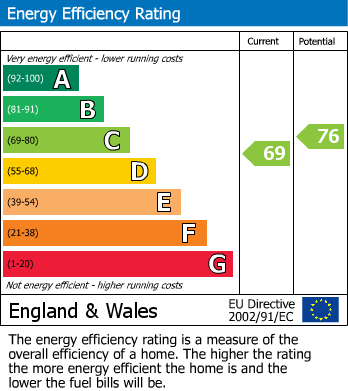 EPC For Cork Street, Eccles
