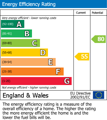 EPC For Vicarage Road, Yalding, Maidstone