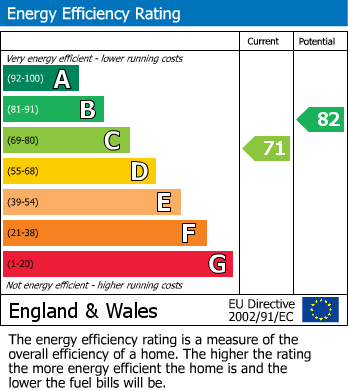 EPC For Brisleys Row, Burham