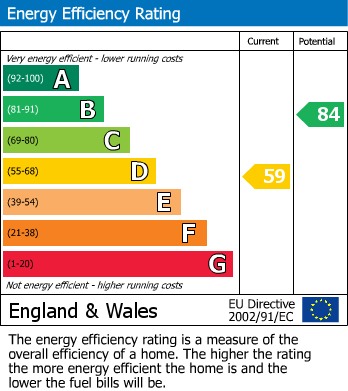 EPC For Gwendoline Cottage, Rochester Road, Aylesford