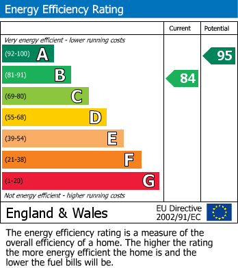 EPC For Village Road, Wouldham, Rochester