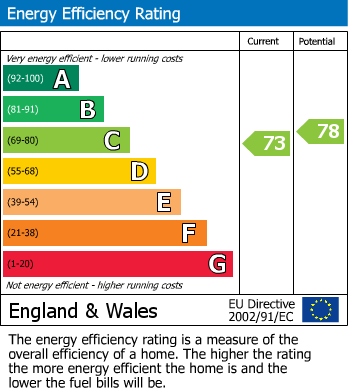 EPC For Bell Lane, Burham